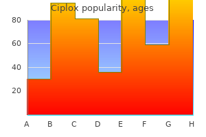 purchase ciplox 500 mg without prescription