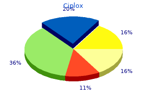 ciplox 500 mg for sale