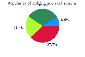 purchase generic colchicindon canada