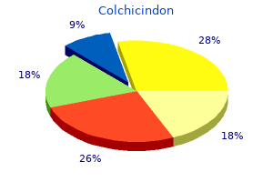 buy colchicindon 0.5mg low cost