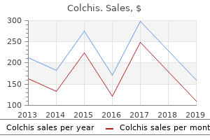 discount 0.5 mg colchis with amex