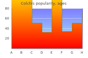 generic colchis 0.5mg on-line