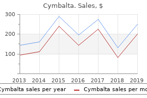 order cymbalta in india