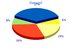 discount danazol online mastercard