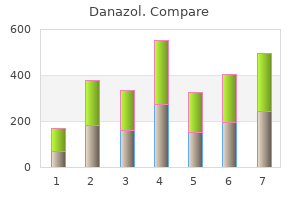 purchase generic danazol pills