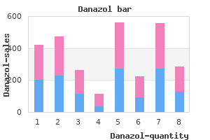 purchase danazol online pills