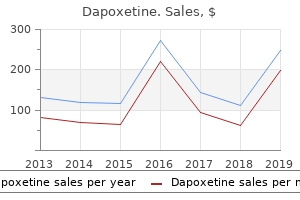 buy dapoxetine with amex