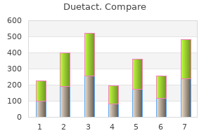 duetact 16mg