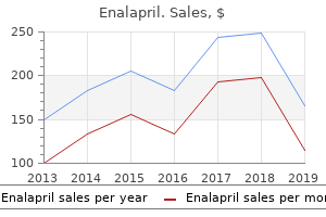 discount enalapril 10mg mastercard