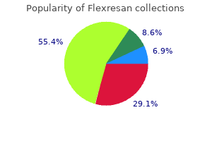 buy flexresan cheap