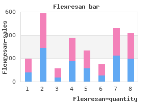 buy cheap flexresan