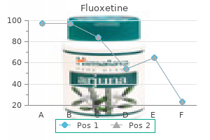 order fluoxetine pills in toronto