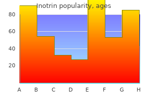 buy generic inotrin pills