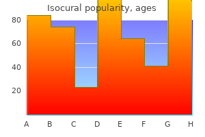 purchase isocural discount