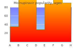 buy cheap molnupiravir 200 mg online