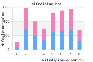 order nifedipine online pills