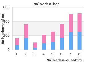 buy genuine nolvadex