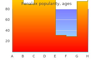 discount 250mg penalox otc