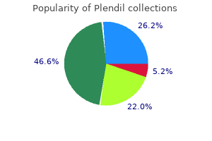 buy plendil with american express