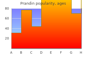 prandin 2 mg generic