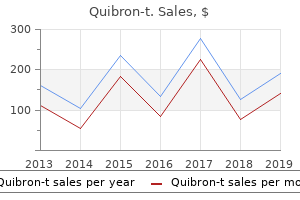 safe 400mg quibron-t