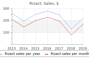 cheap 10mg rizact free shipping