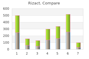 purchase rizact 10mg visa
