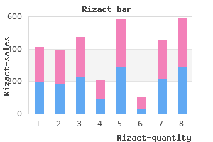 buy rizact online