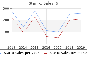 buy starlix online from canada