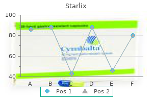 purchase 120 mg starlix fast delivery