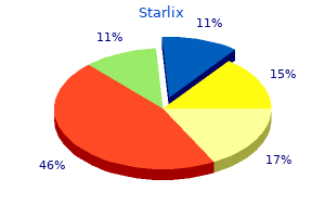 buy starlix 120mg cheap