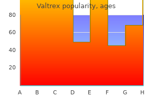 safe 1000mg valtrex