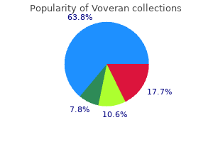 cheap voveran express