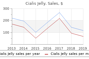buy generic cialis jelly online