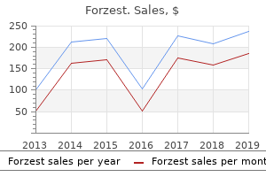 cheap forzest 20 mg amex