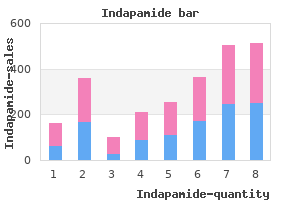 safe indapamide 2.5mg