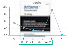 order indocin 50mg line