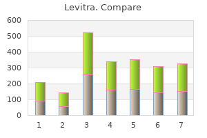 cheap 10mg levitra with visa
