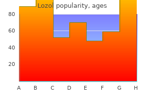 proven lozol 2.5mg