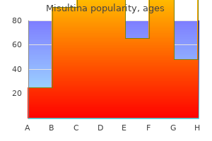 order misultina 500mg fast delivery