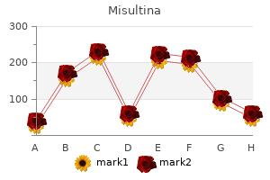 buy misultina uk