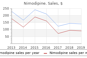 best buy nimodipine