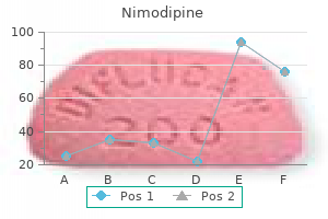 buy 30 mg nimodipine with visa