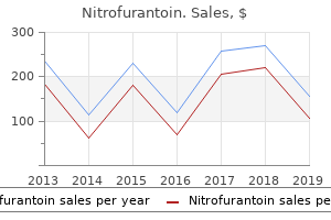 buy nitrofurantoin once a day