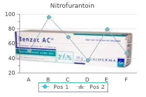 order nitrofurantoin 50mg amex