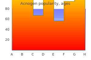 buy acnogen on line
