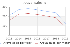 buy generic arava pills