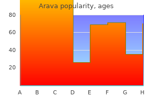 order arava without prescription