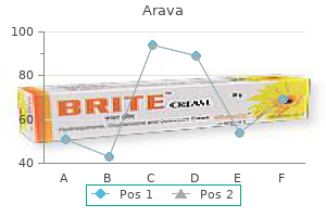 trusted arava 10 mg