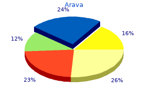 discount generic arava canada